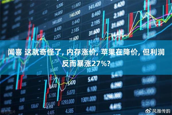 闻喜 这就奇怪了, 内存涨价, 苹果在降价, 但利润反而暴涨27%?